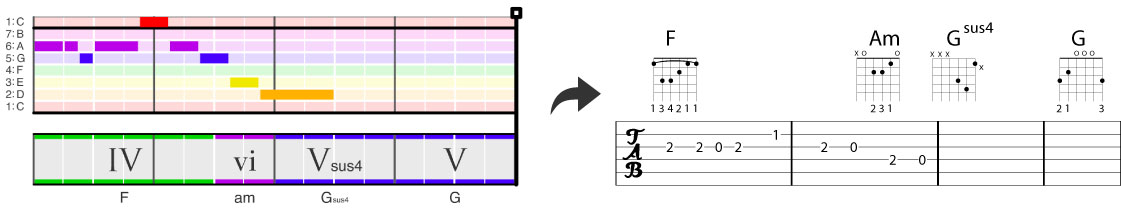 Export guitar tablature from Hookpad