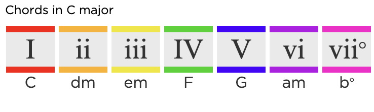 The most important chord progression in Pokémon - Blog